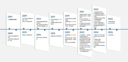 迅筑 以技術為本，以創新為魂，引領人工智能應用軟件開發