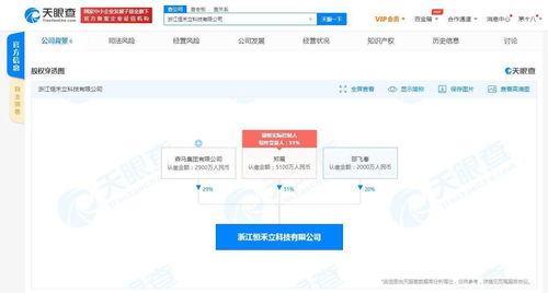 森馬關(guān)聯(lián)企業(yè)布局人工智能領域，浙江新公司拓展AI軟件開發(fā)業(yè)務