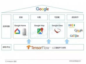 數(shù)據(jù)分析、人工智能與智能語音技術(shù) 應用開發(fā)的核心融合與實戰(zhàn)